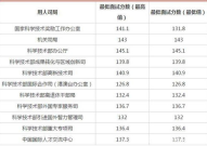 国家公务员考试成绩查询2021,时间、入口及计算方式详解”