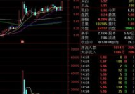 002559股票,股价下跌，涨跌幅-1.13%