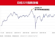 好买基金网 - 好买财富 基金 私募 信托 专业的投资顾问2025/6/12024日元还会继续贬值吗